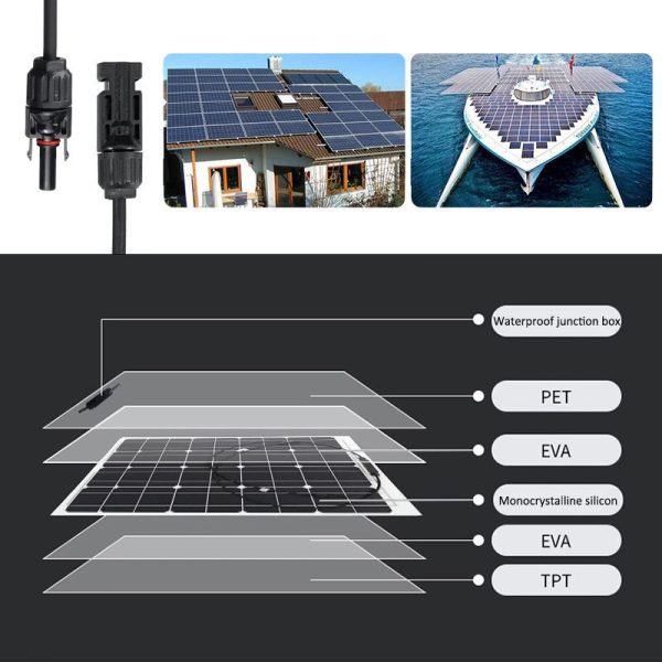 Solar Panel 15W Solar Charging Unit Solar Panel Solar Photovoltaic Module Solar Power Supply Online Hot Sale